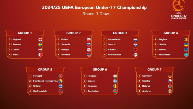 Казахстан узнал соперников по отбору на Евро-2025